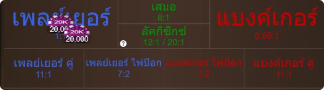 ทดลองเล่นบาคาร่า ทุกค่ายฟรีบนเว็บไม่ต้องโหลด ทุน 50000 18 วิธีลงเดิมพันบาคาร่า